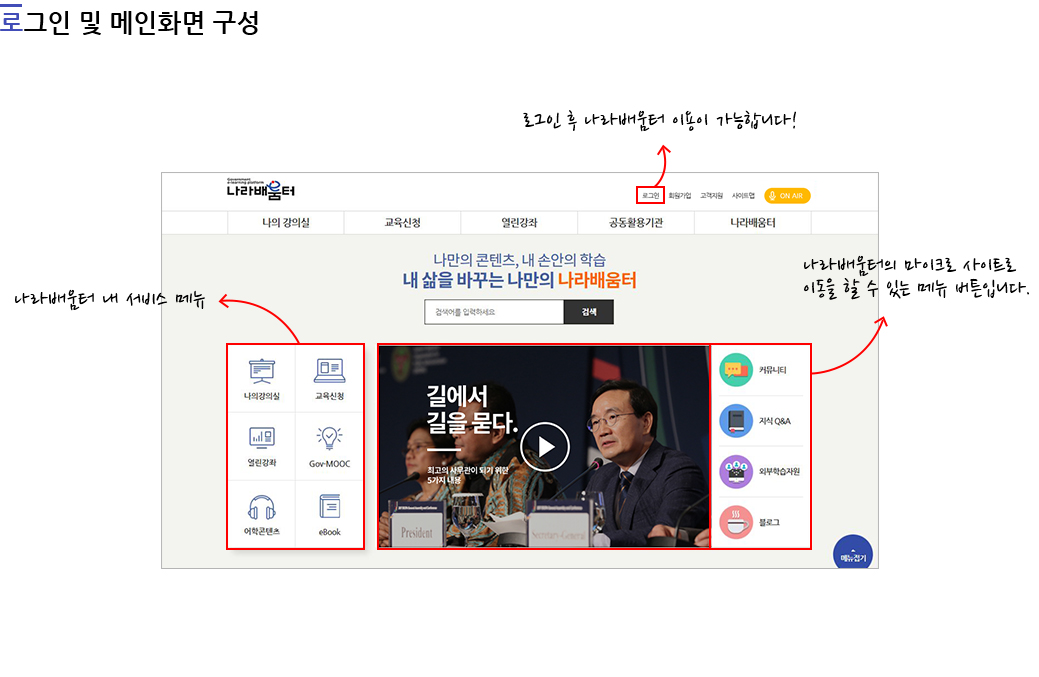1.로그인 및 메인화면 구성1 : 로그인 후 나라배움터 이용이 가능합니다. 왼쪽메뉴에는 나라배움터 학습메뉴가 있습니다. 나라배움터의 마이크로 사이트로 이동할 수 있는 메뉴는 오른쪽에 있습니다.
